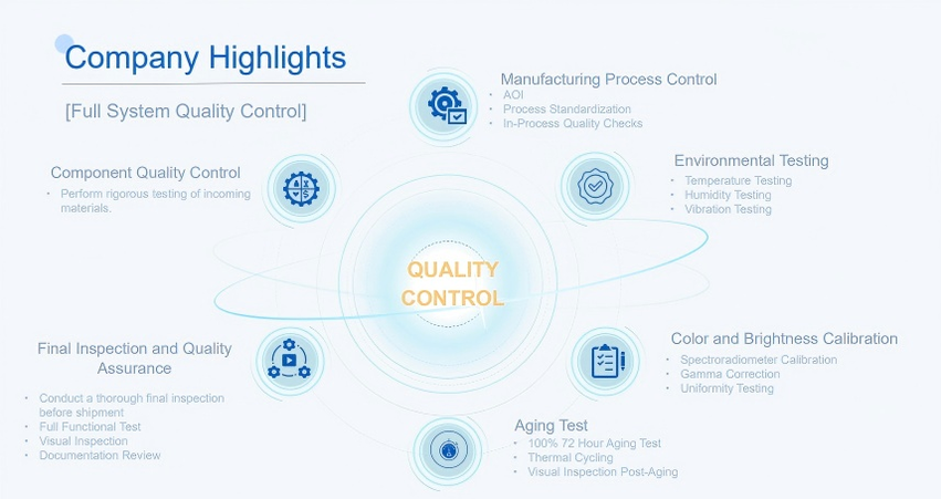 Full Quality Control of Rental Display Video Wall Full Quality Control of Rental Display Video Wall